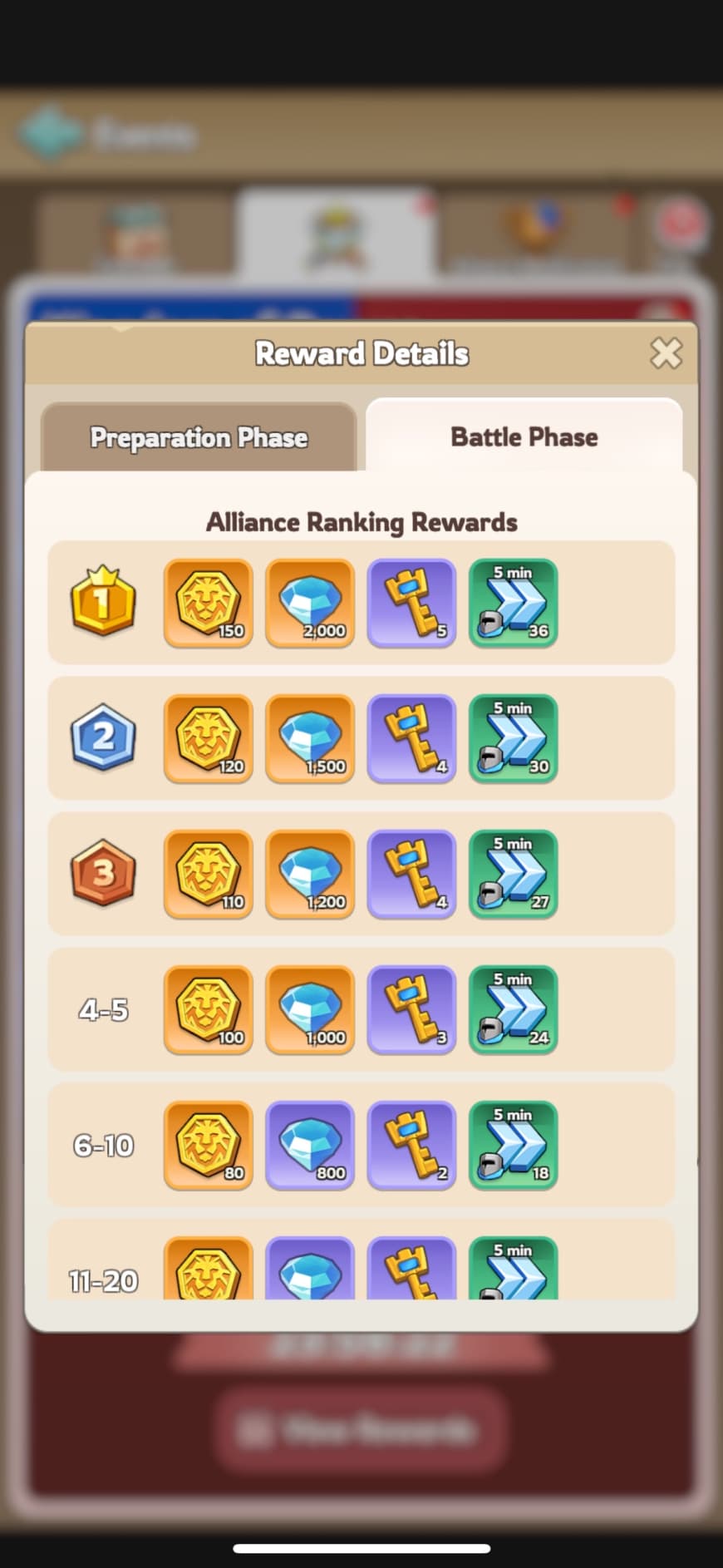 alliance ranking rewards