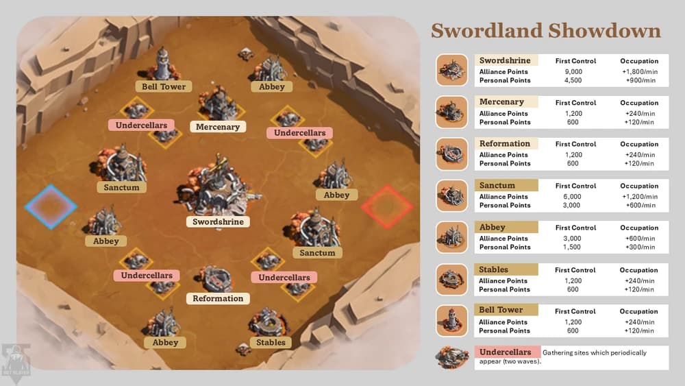 Kingshot Swordland Showdown battlefield map