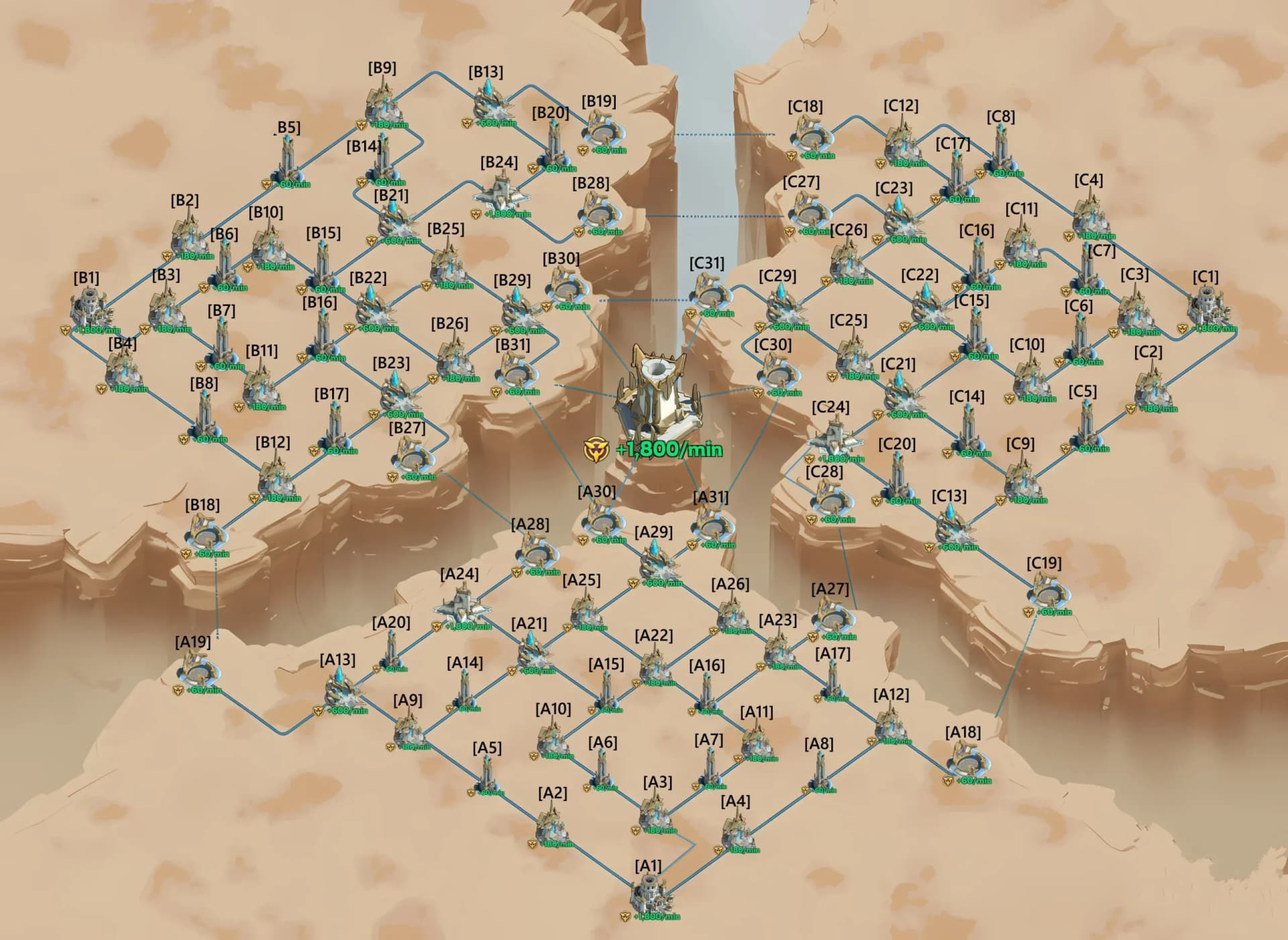 Tri Alliance Clash battlefield map showing strategic locations