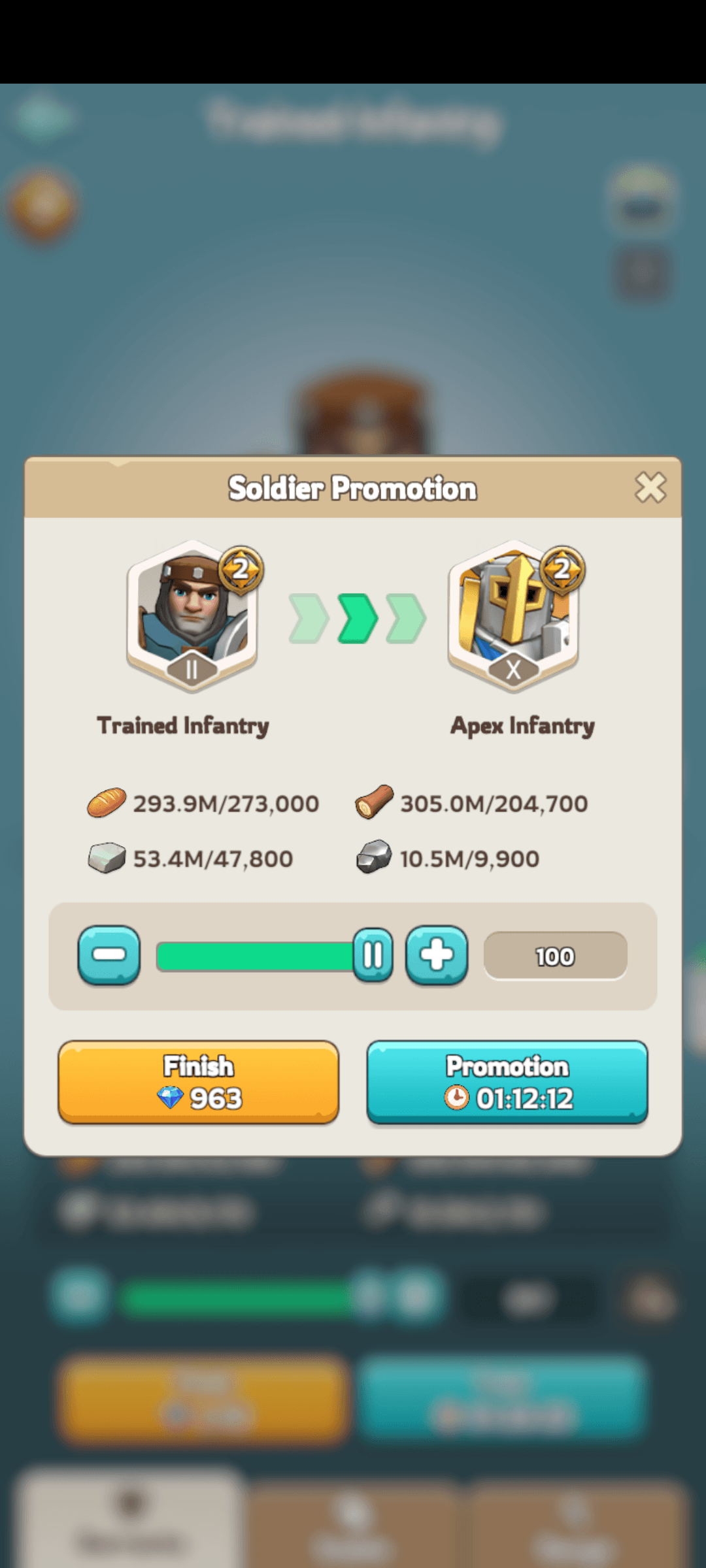 Promotion time chart 2