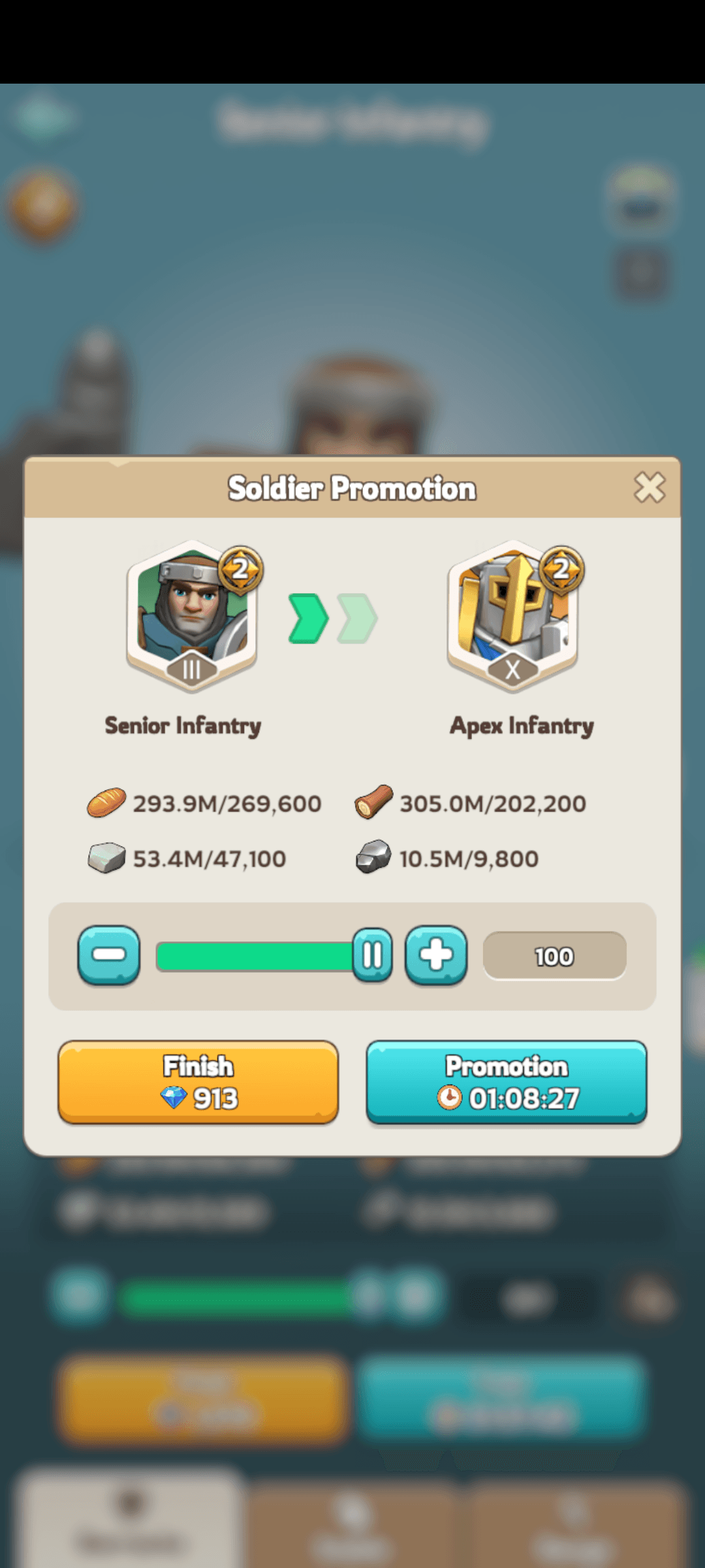 Promotion time chart 3