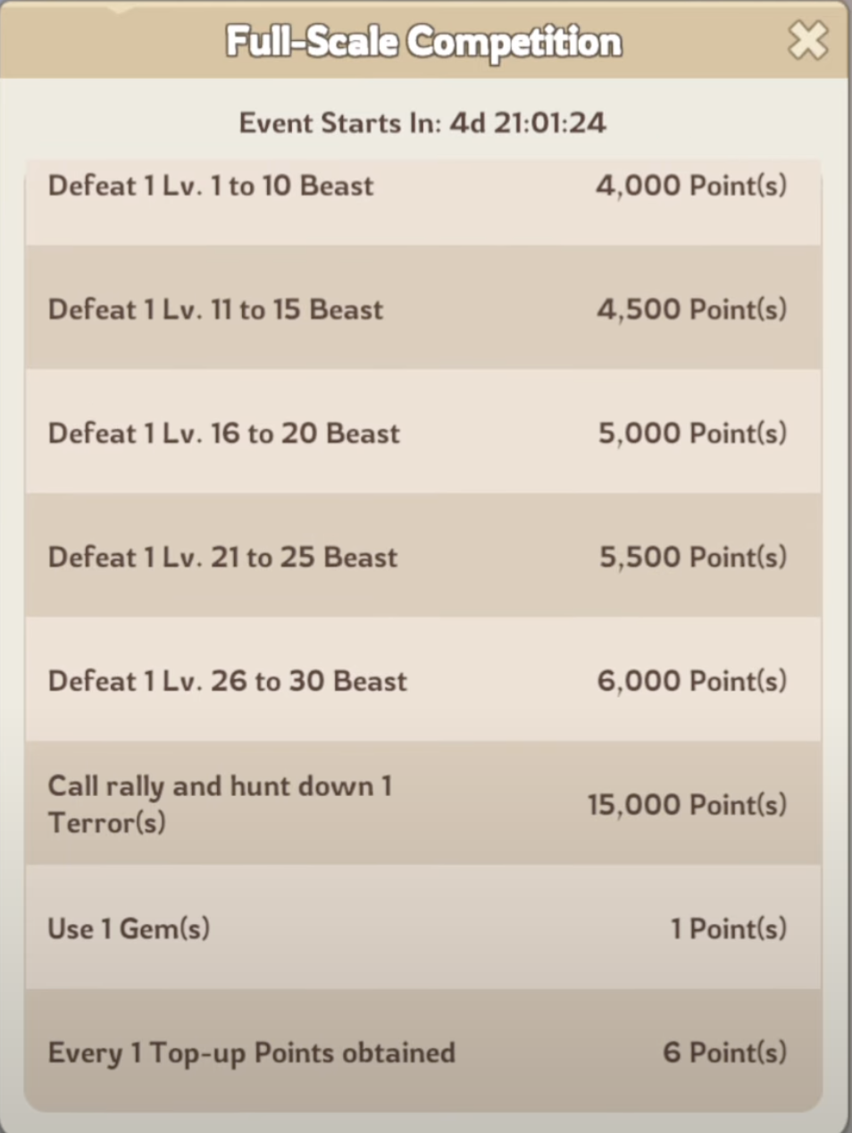 KingShot Alliance Brawl Stage VI Full-Scale Competition - Day 6 final stage worth 4 horns combining all activities from convoy raids to hero development for ultimate Alliance Brawl victory